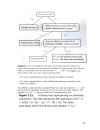 Tree Definitions and Properties