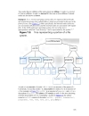 Tree Definitions and Properties