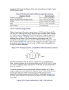 ISM emission rules and maximum throughput