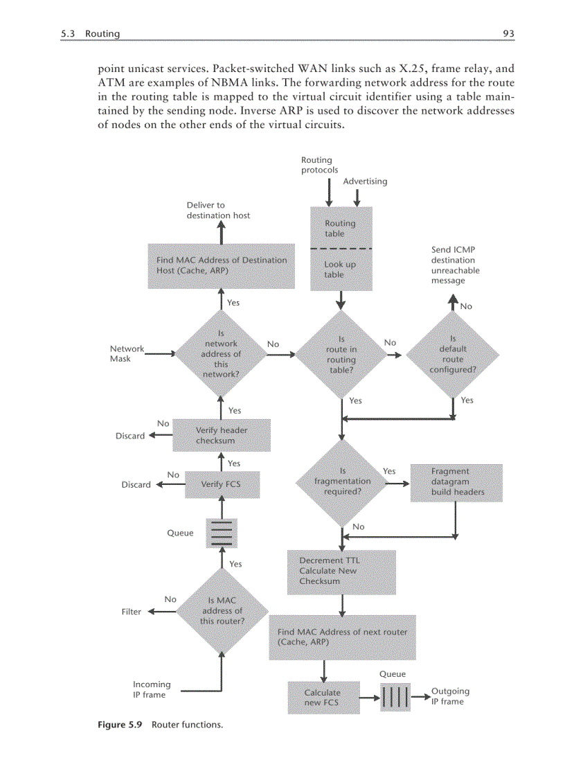 Connecting Networks Together