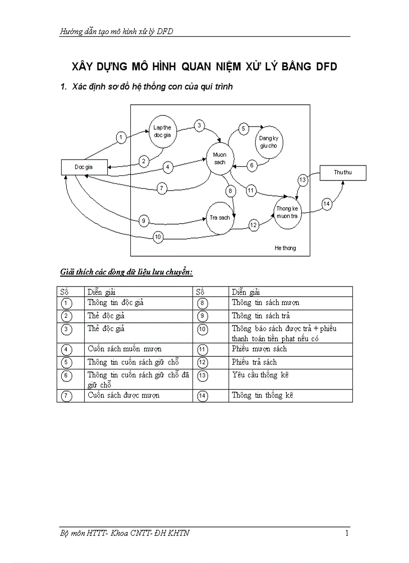 Xây dựng mô hình quan niệm xử lý bằng dfd