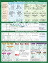 3G Wireless Technology Quick Guide