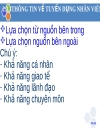 Hệ thống thông tin trong Doanh Nghiệp