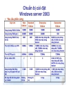 Giới thiệu và cài đặt WINDOWS SERVER 2003