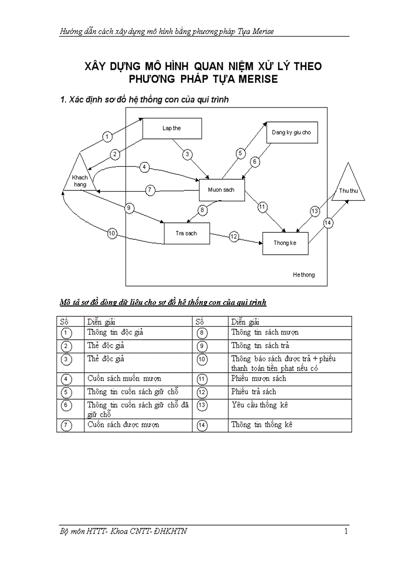 Xây dựng mô hình quan niệm xử lý theo phương pháp tựa merise