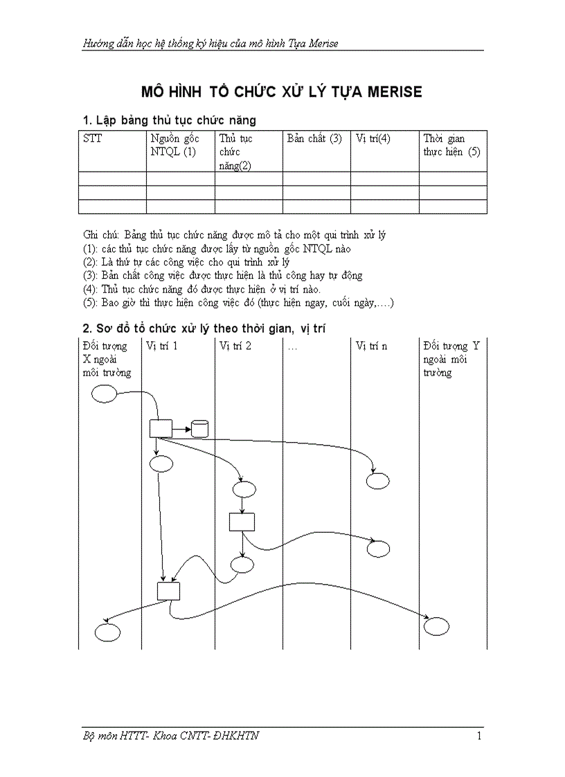 Mô hình tổ chức xử lý tựa merise