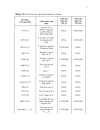 Ngôn ngữ lập trình Fortran 90