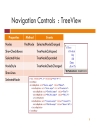 Session 4 More Web Server Controls