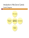 Session 3 Basic Web Server Controls