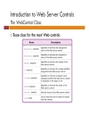 Session 3 Basic Web Server Controls