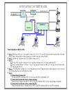 Hướng dẫn cài đặt và sử dụng adsl megavnn