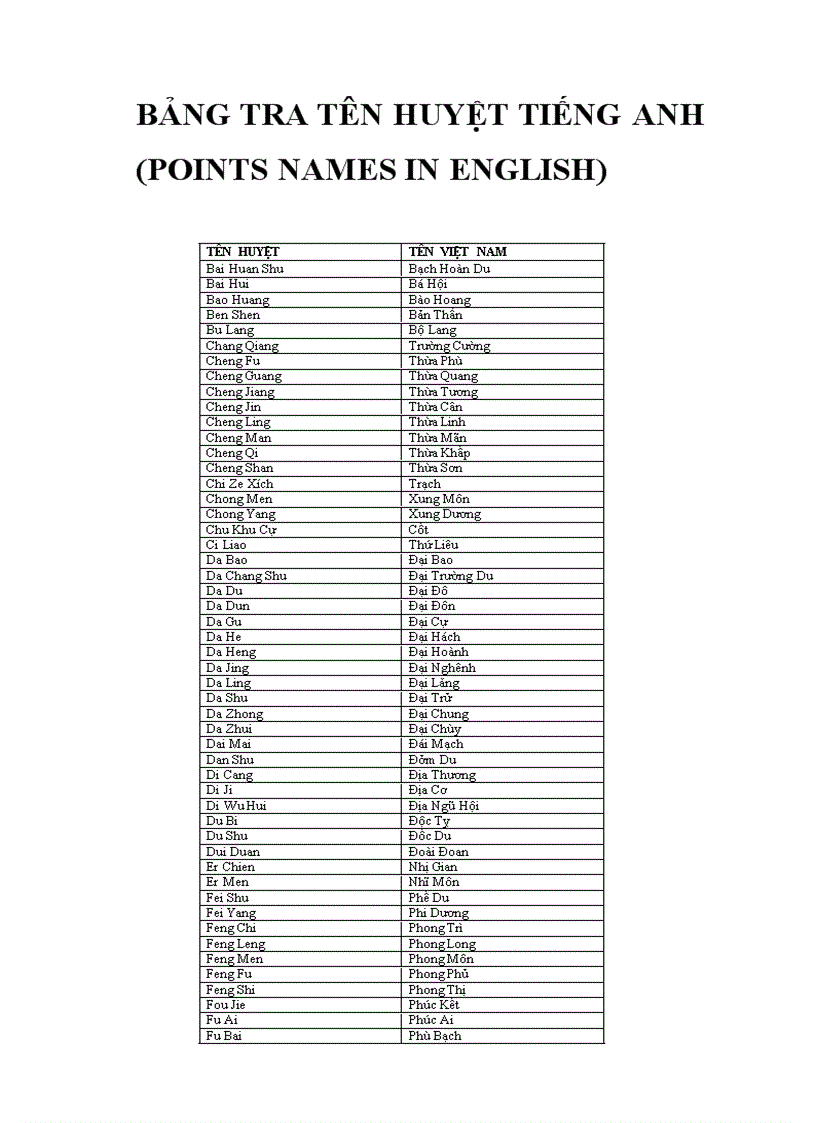 Bảng tra tên huyệt tiếng anh