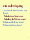 Tổng quan về kế toán mỹ