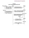 124 sơ đồ hạch toán kế toán tài chính