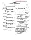 124 sơ đồ hạch toán kế toán tài chính