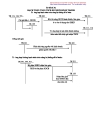 124 sơ đồ hạch toán kế toán tài chính