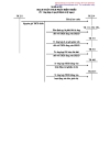 124 sơ đồ hạch toán kế toán tài chính