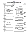 124 sơ đồ hạch toán kế toán tài chính