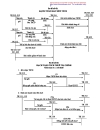124 sơ đồ hạch toán kế toán tài chính