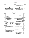 124 sơ đồ hạch toán kế toán tài chính