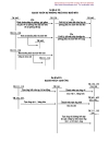 124 sơ đồ hạch toán kế toán tài chính