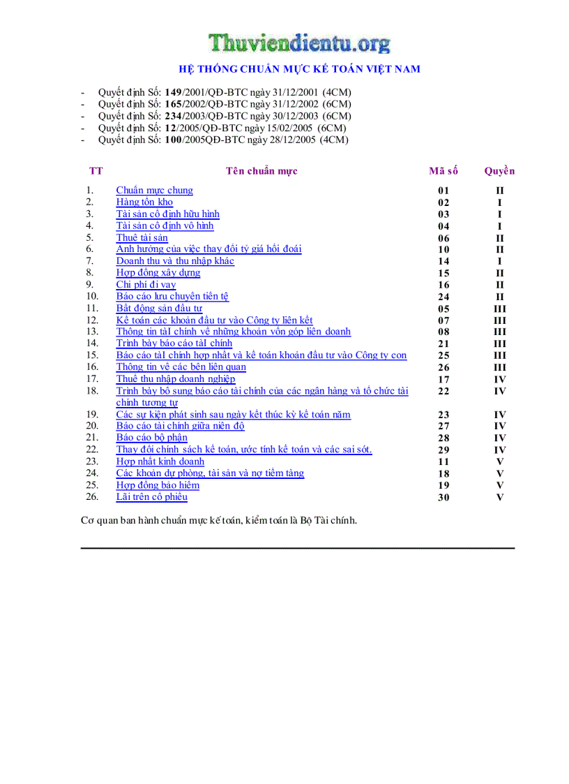 Hệ thống chuẩn mực kế toán việt nam 6
