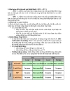 Trình bày các giao dịch trên Sở giao dịch chứng khoán Cách đọc và sử dụng nhữngthông tin trên bảng điện tử giao dịch của SGDCK TPHCM Hoặc Hà Nội