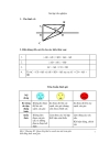 Quan hệ giữa ba cạnh của tam giác