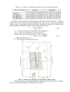 Ảnh hưởng của môi trường không khí và chọn thông số tính toán các hệ thống điều hoà không khí