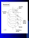 L p lập trình xử lý đĩa file