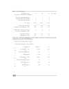 High Availability MySQL Cookbook phần 6