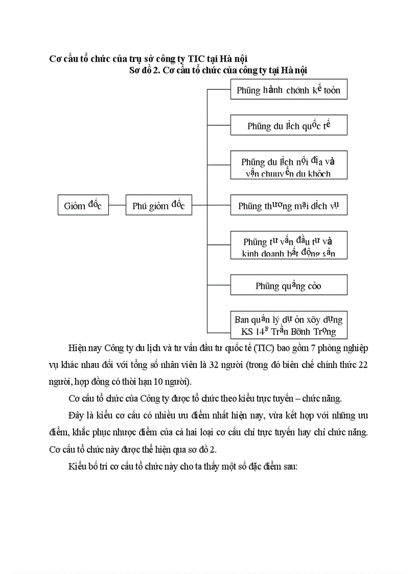 Cơ cấu tổ chức của trụ sở công ty TIC tại Hà nội