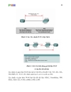 CCNA toàn tập tiếng Việt