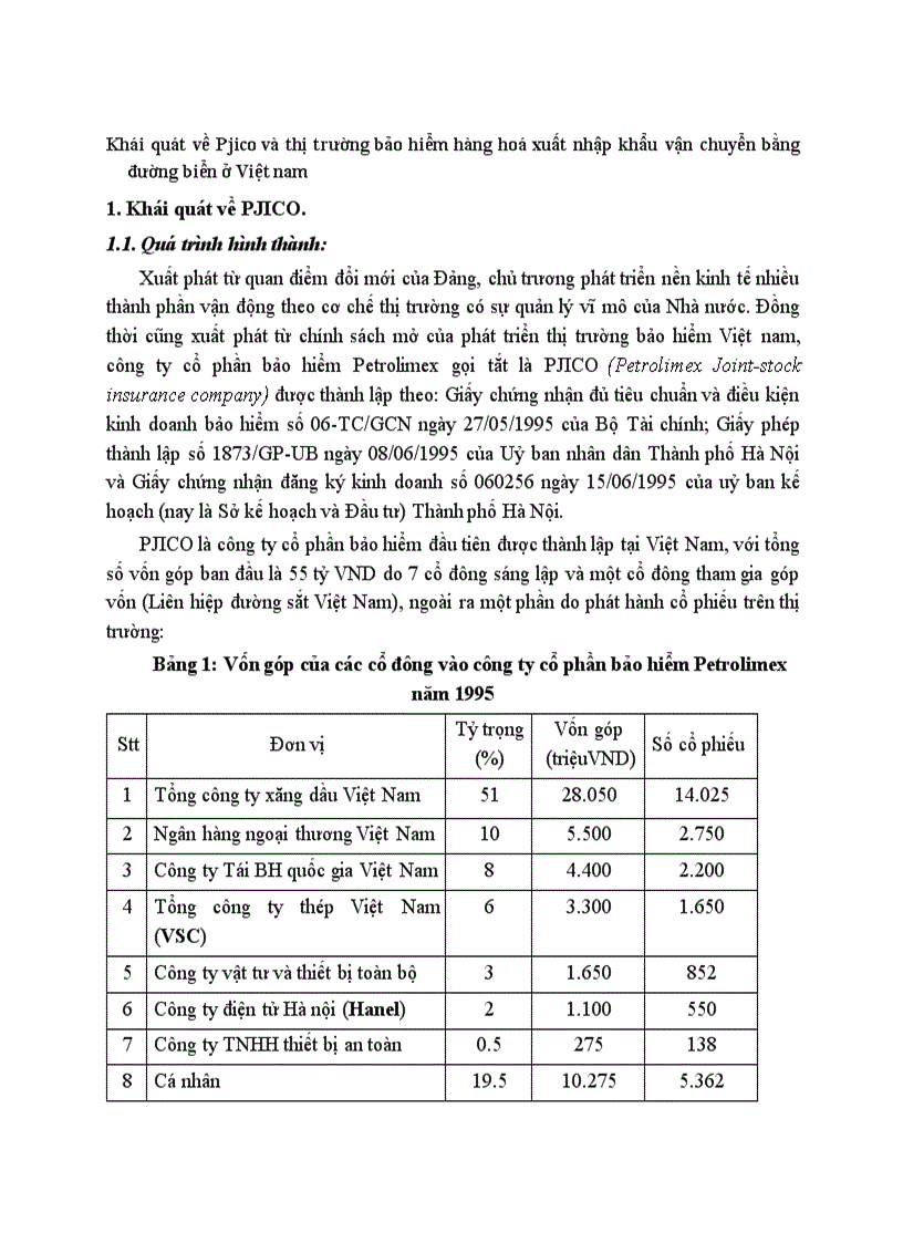 Khái quát về Pjico và thị trường bảo hiểm hàng hoá xuất nhập khẩu vận chuyển bằng đường biển ở Việt nam