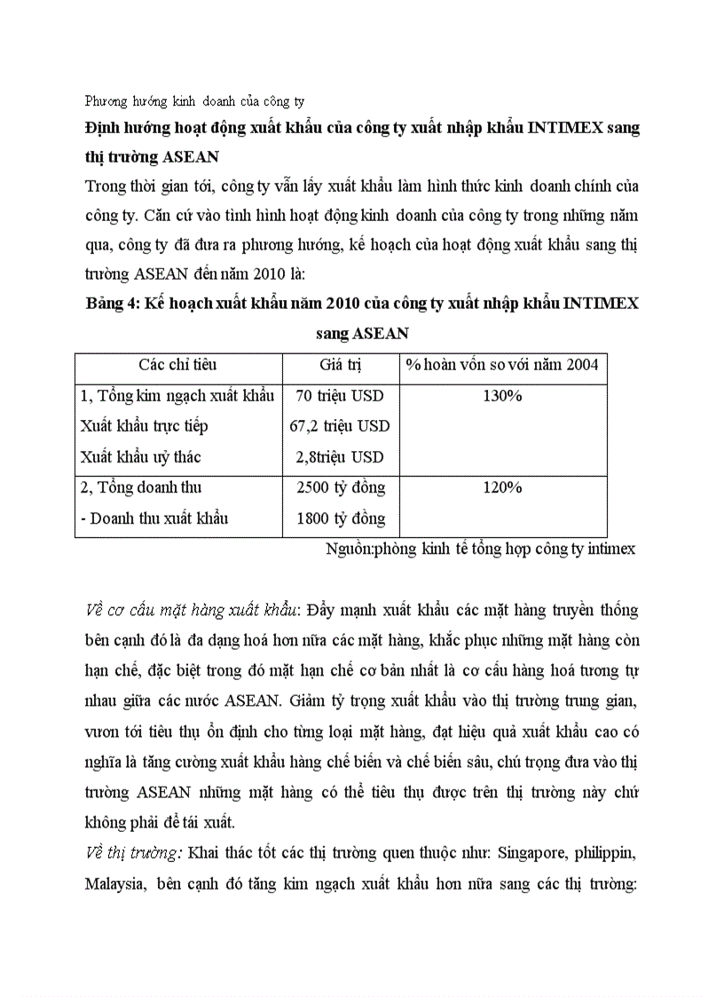 Phương hướng kinh doanh của công ty