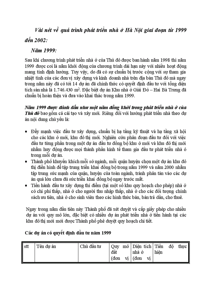 Vài nét về quá trình phát triển nhà ở Hà Nội giai đoạn từ 1999 đến 2002