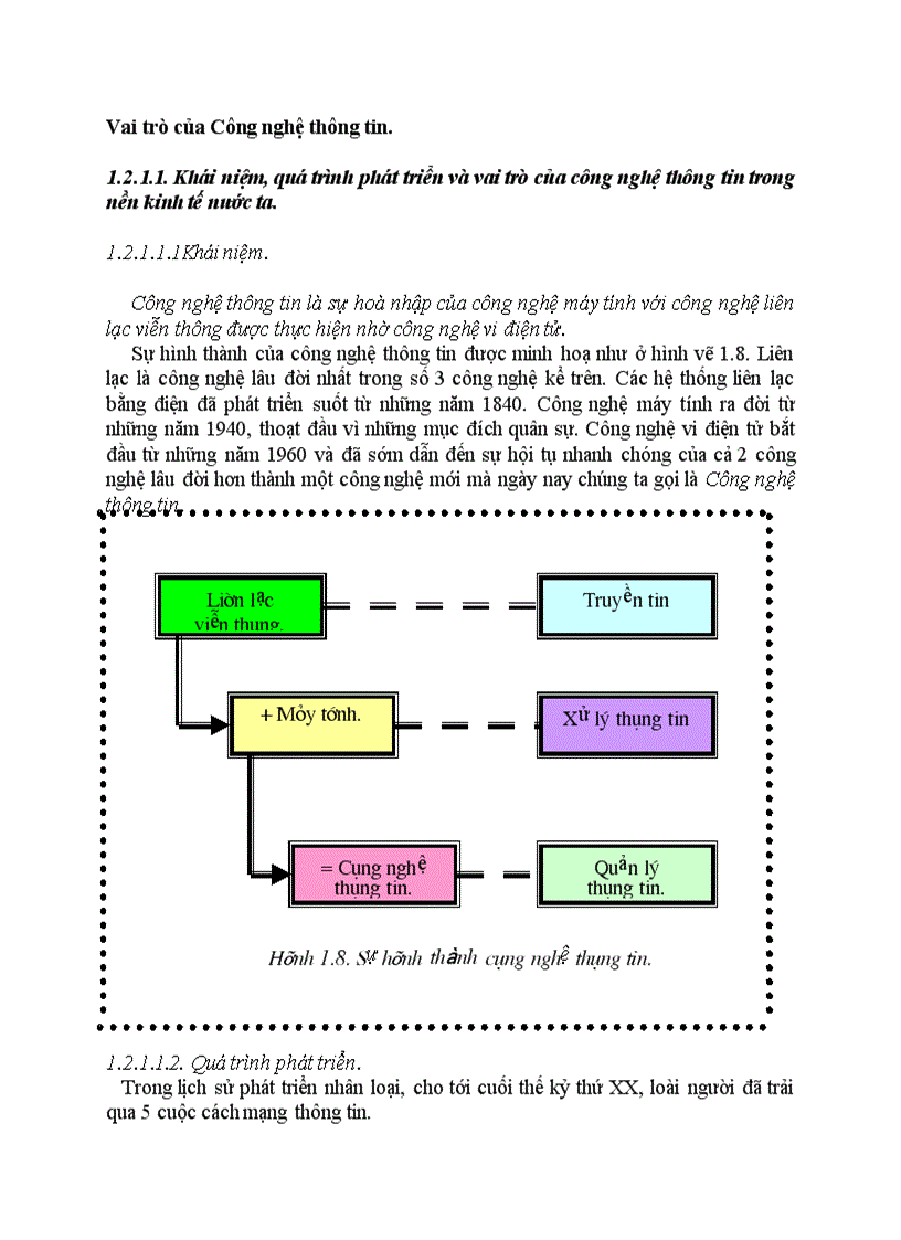 Vai trò của Công nghệ thông tin