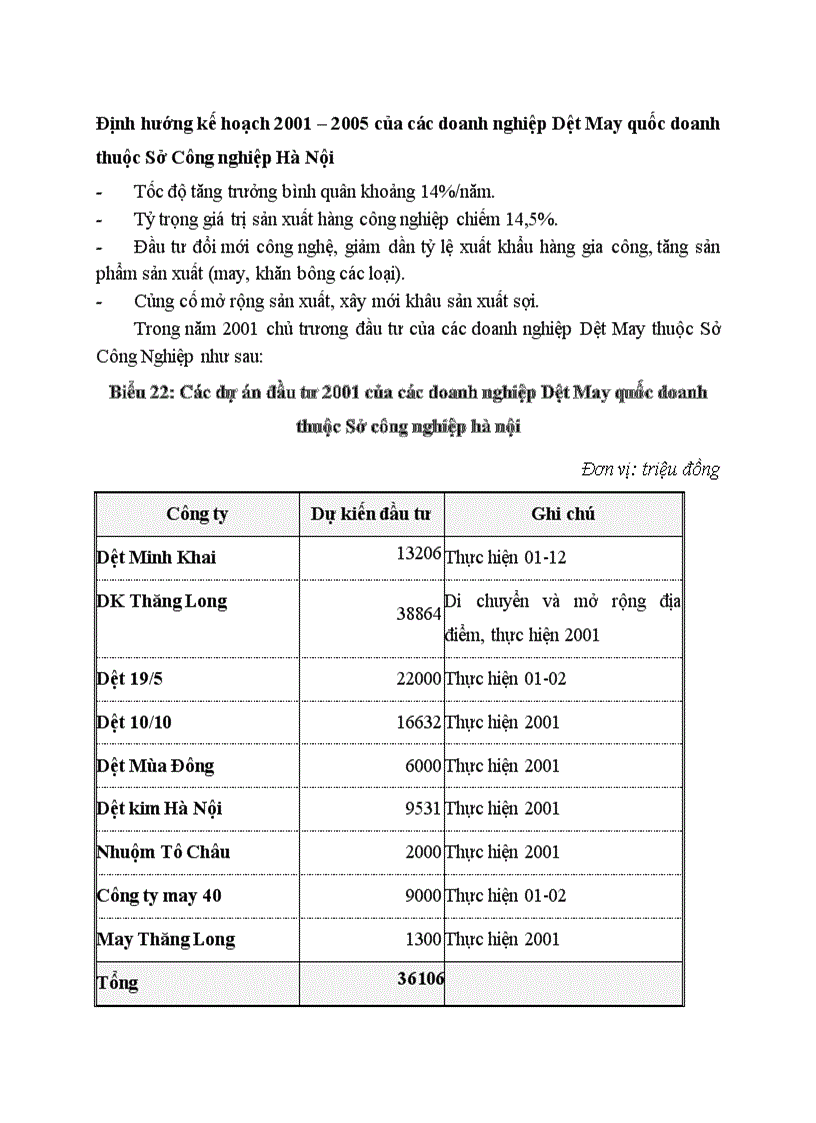 Định hướng kế hoạch 2001 2005 của các doanh nghiệp Dệt May quốc doanh thuộc Sở Công nghiệp Hà Nội