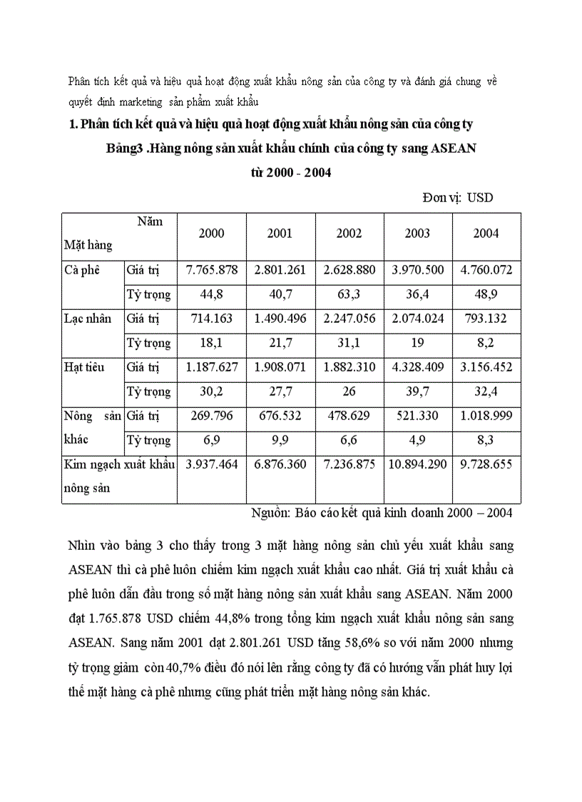 Phân tích kết quả và hiệu quả hoạt động xuất khẩu nông sản của công ty và đánh giá chung về quyết định marketing sản phẩm xuất khẩu