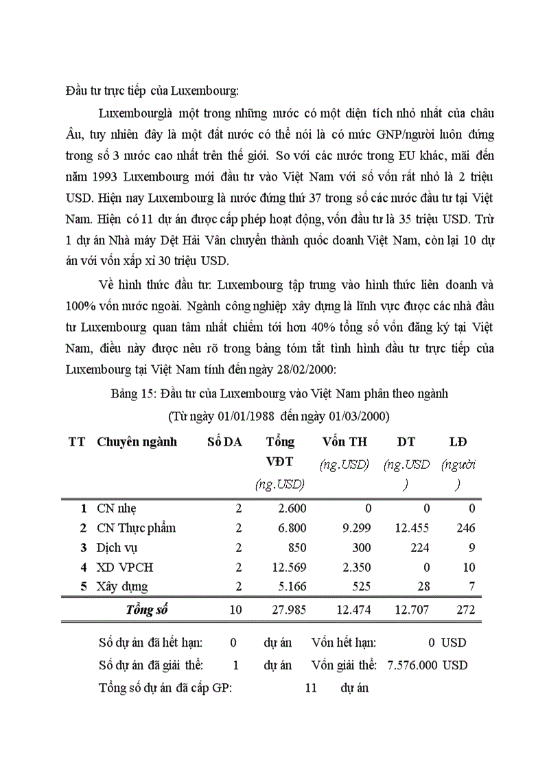 Đầu tư trực tiếp của Luxembourg