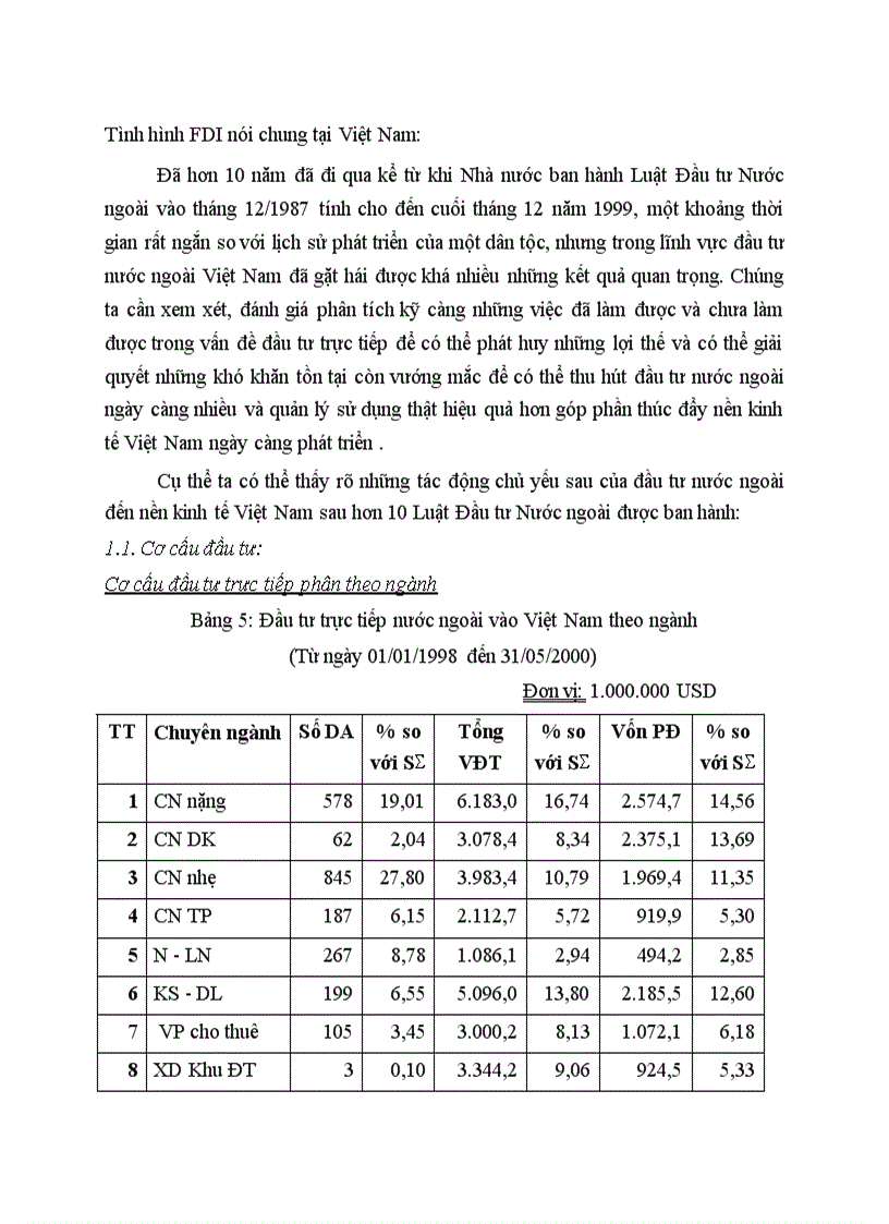 Tình hình FDI nói chung tại Việt Nam