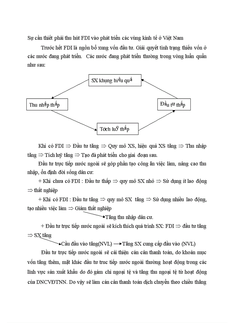 Sự cần thiết phải thu hút FDI vào phát triển các vùng kinh tế ở Việt Nam