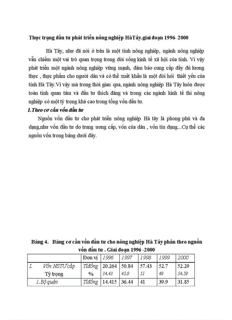 Thực trạng đầu tư phát triển nông nghiệp HàTây giai đoạn 1996 2000