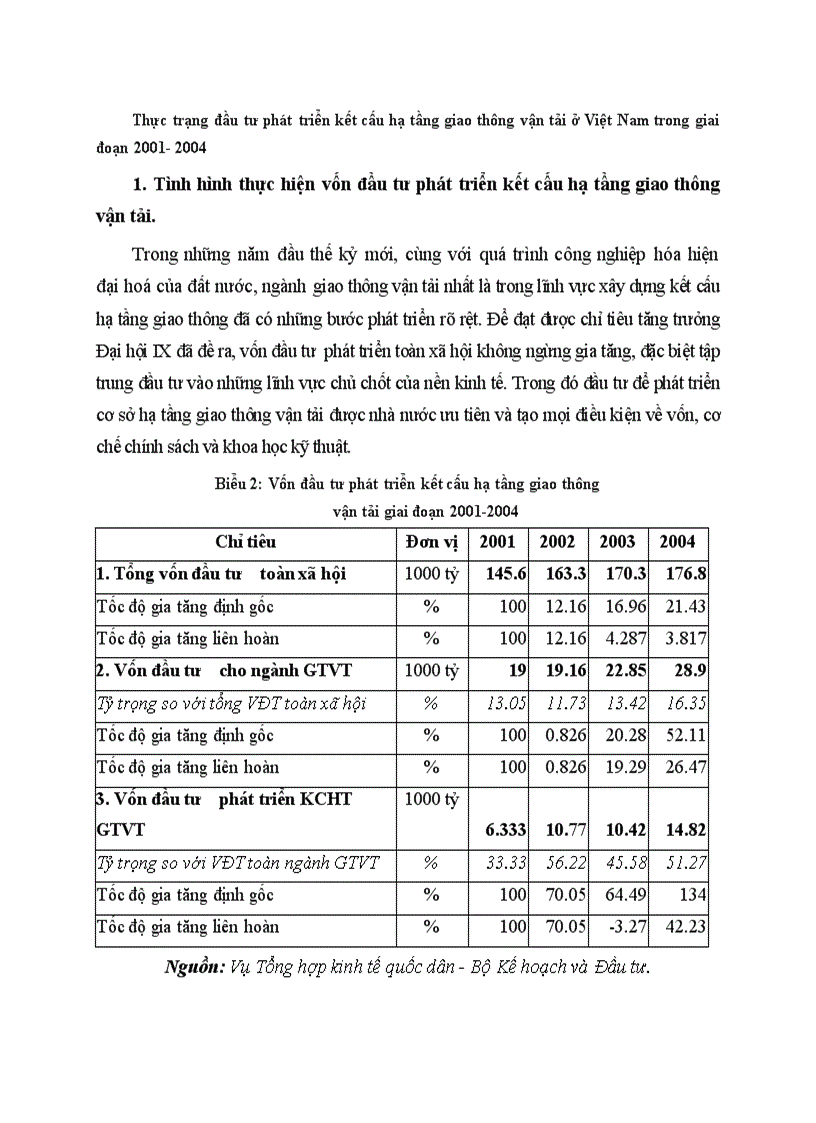 Thực trạng đầu tư phát triển kết cấu hạ tầng giao thông vận tải ở Việt Nam trong giai đoạn 2001 2004