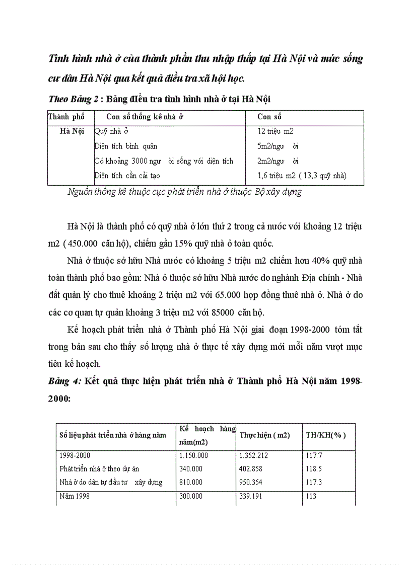 Tình hình nhà ở của thành phần thu nhập thấp tại Hà Nội và mức sống cư dân Hà Nội qua kết quả điều tra xã hội học