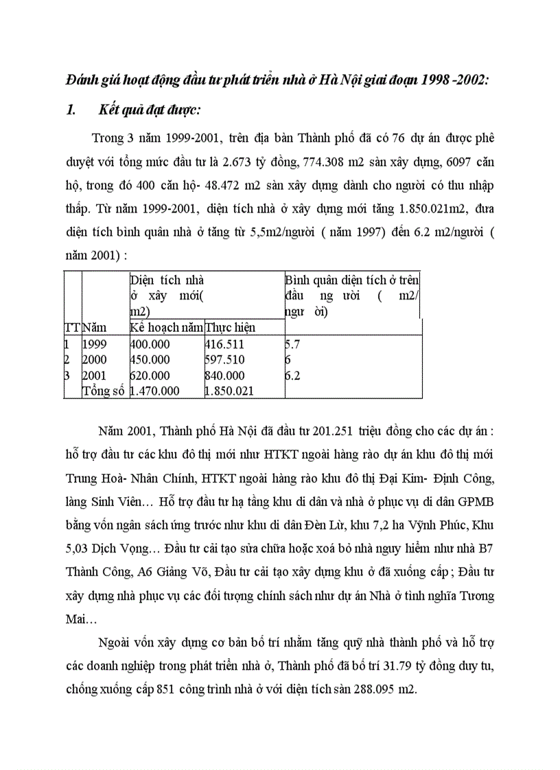 Đánh giá hoạt động đầu tư phát triển nhà ở Hà Nội giai đoạn 1998 2002