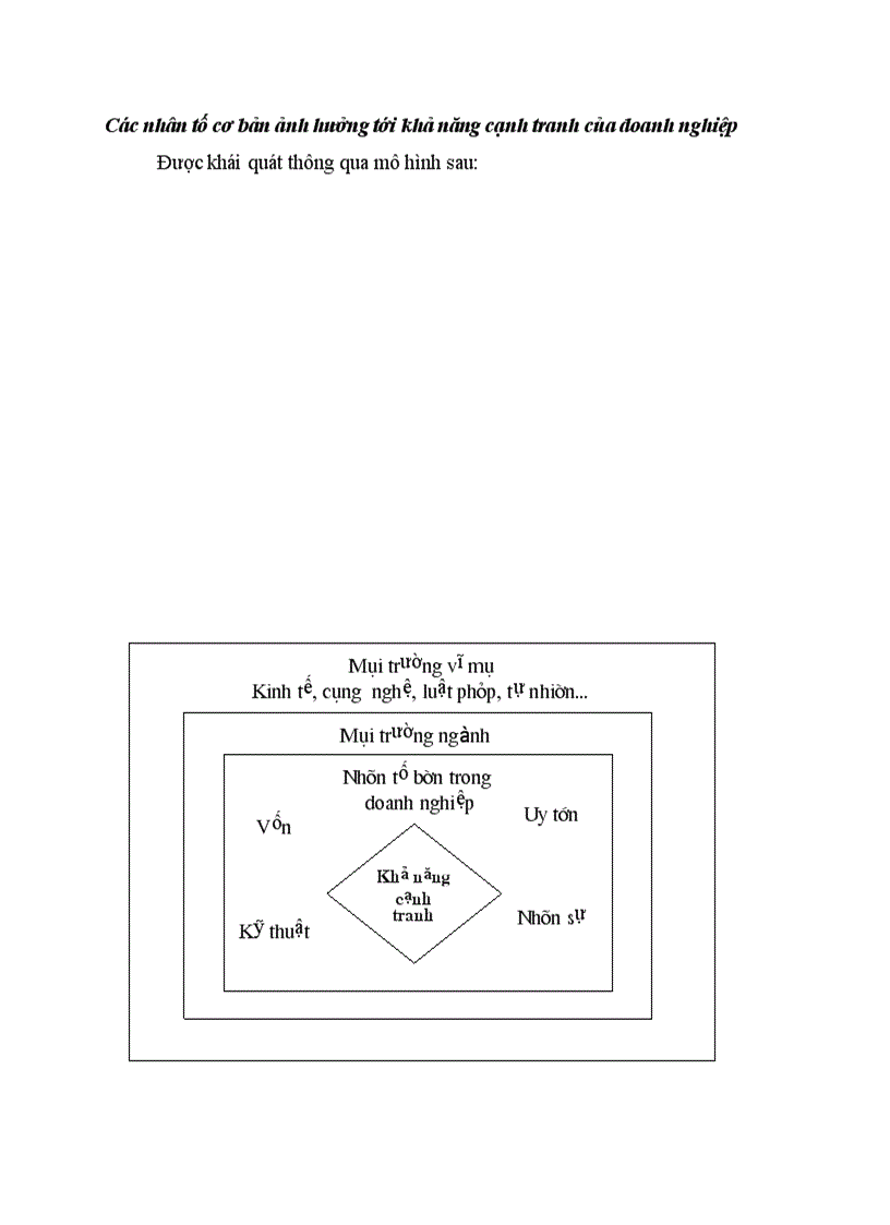 Các nhân tố cơ bản ảnh hưởng tới khả năng cạnh tranh của doanh nghiệp
