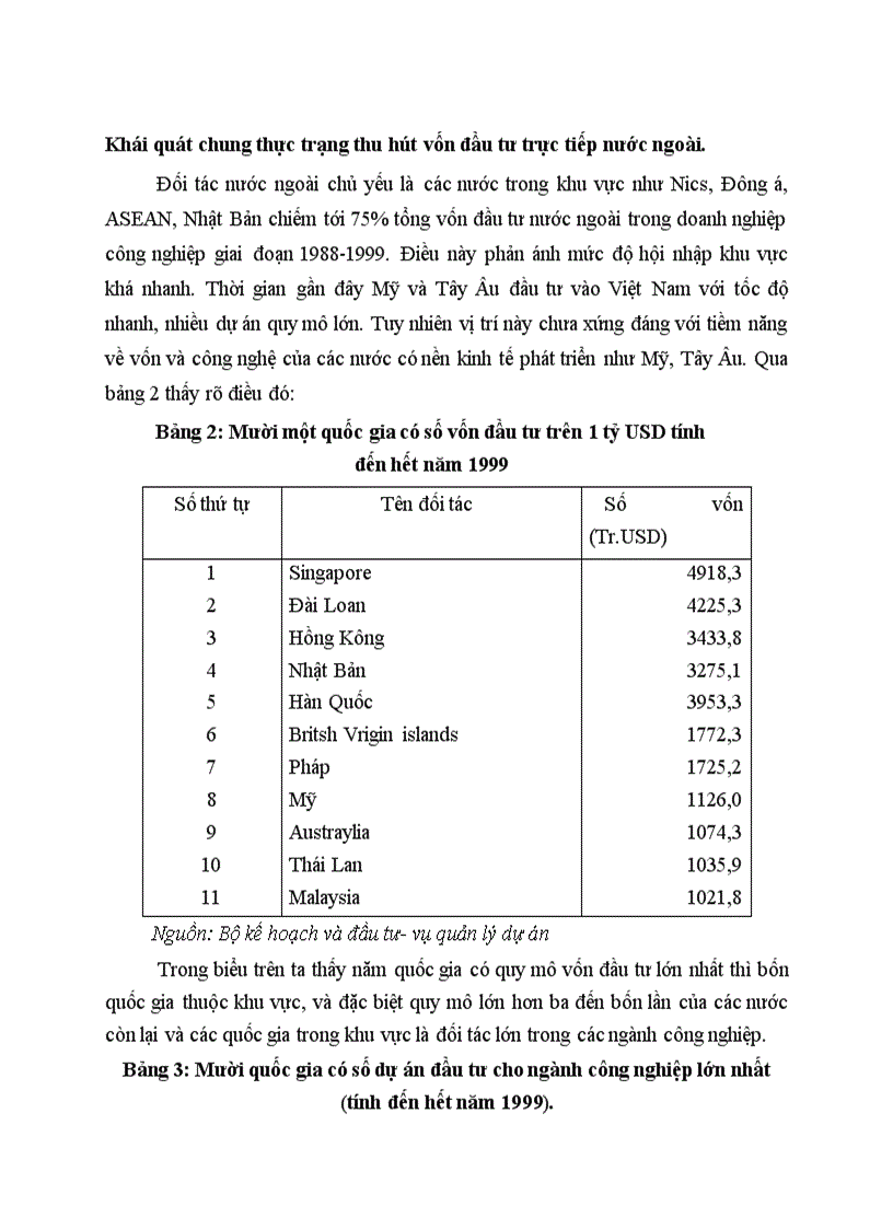 Khái quát chung thực trạng thu hút vốn đầu tư trực tiếp nước ngoài