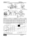 Vane ane Pump Series SDV