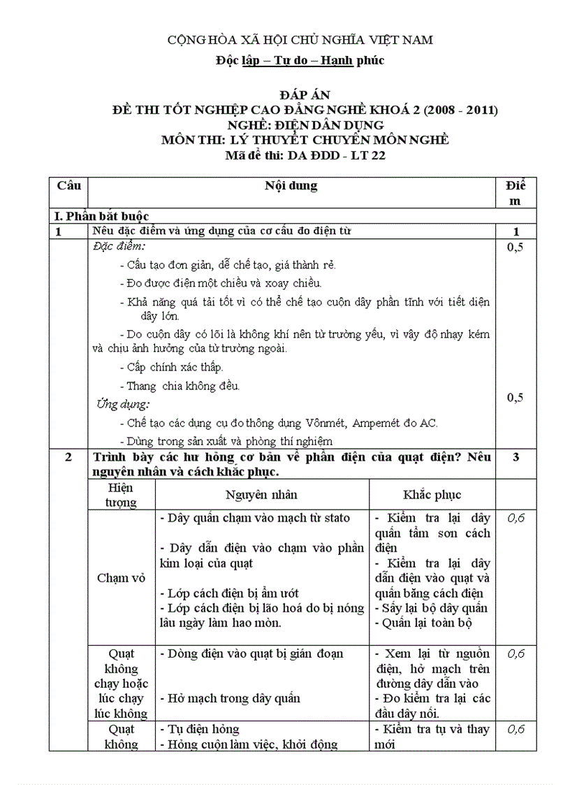 Đề thi tốt nghiệp cao đẳng nghề khóa 2 2008 2011 lý thuyết điện dân dụng lt22